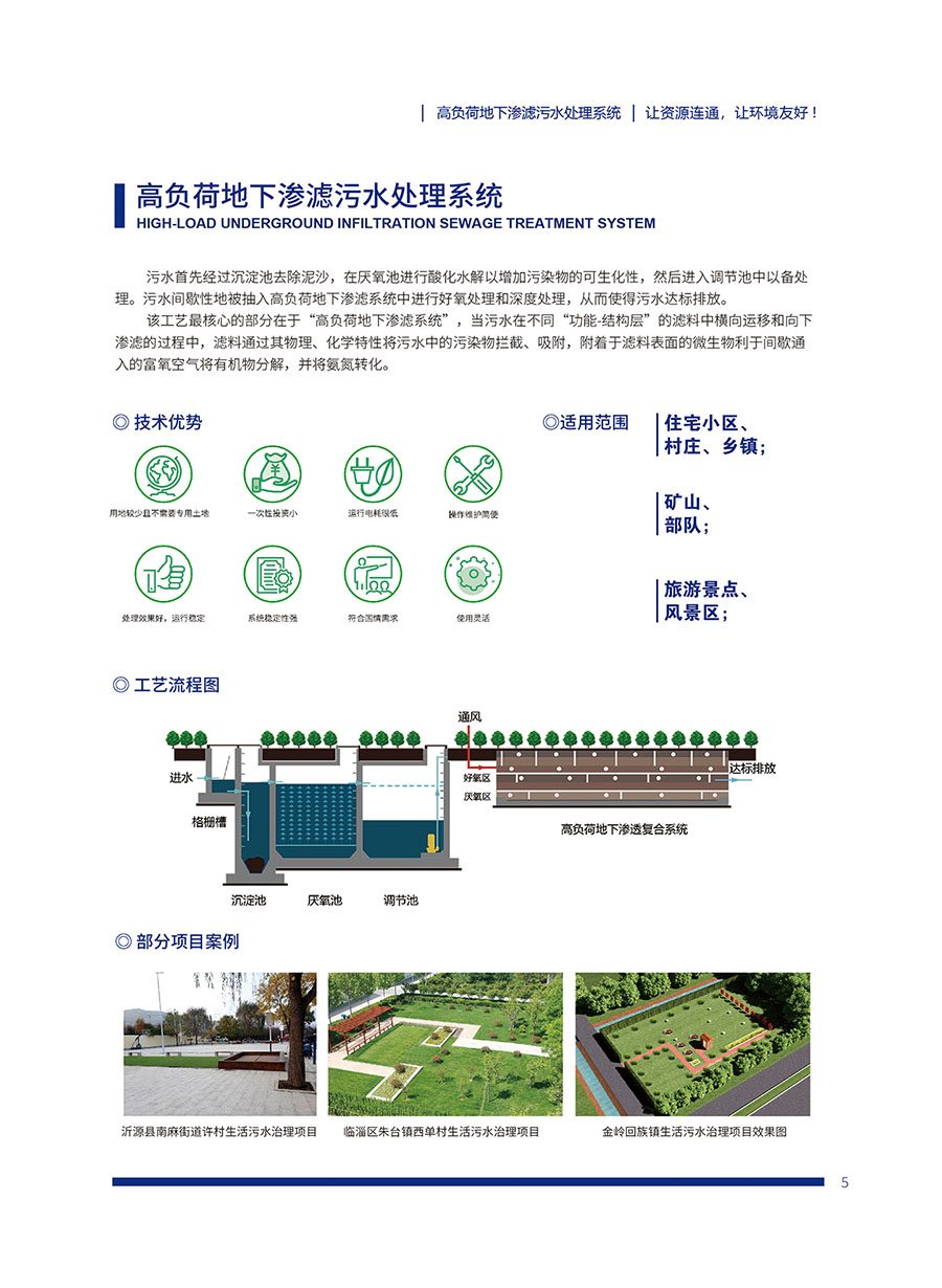 高負荷（hé）地下（xià）滲濾汙水處理係（xì）統(圖1)